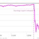 Google's stock performance Oct 18, 2012